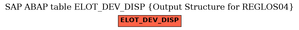 E-R Diagram for table ELOT_DEV_DISP (Output Structure for REGLOS04)