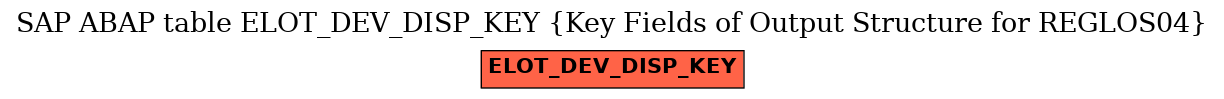 E-R Diagram for table ELOT_DEV_DISP_KEY (Key Fields of Output Structure for REGLOS04)