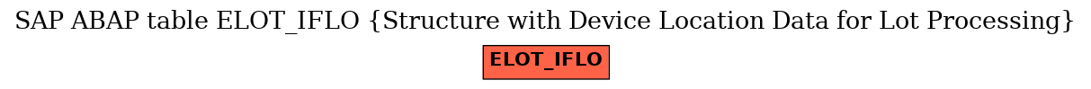 E-R Diagram for table ELOT_IFLO (Structure with Device Location Data for Lot Processing)