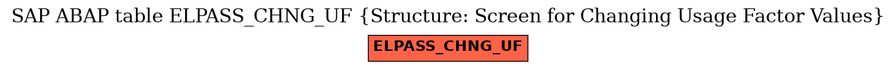 E-R Diagram for table ELPASS_CHNG_UF (Structure: Screen for Changing Usage Factor Values)