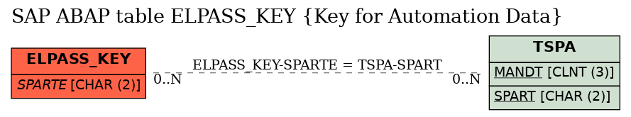 E-R Diagram for table ELPASS_KEY (Key for Automation Data)