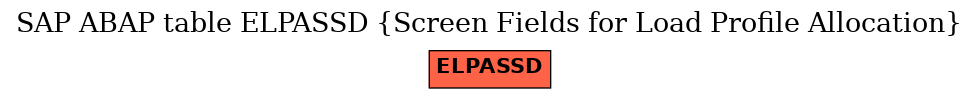 E-R Diagram for table ELPASSD (Screen Fields for Load Profile Allocation)