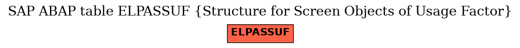 E-R Diagram for table ELPASSUF (Structure for Screen Objects of Usage Factor)