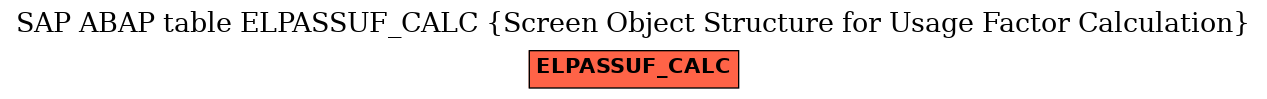 E-R Diagram for table ELPASSUF_CALC (Screen Object Structure for Usage Factor Calculation)