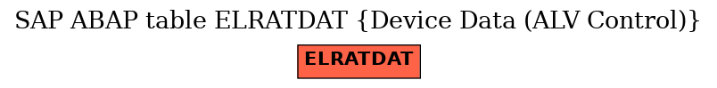 E-R Diagram for table ELRATDAT (Device Data (ALV Control))