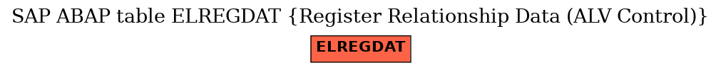 E-R Diagram for table ELREGDAT (Register Relationship Data (ALV Control))