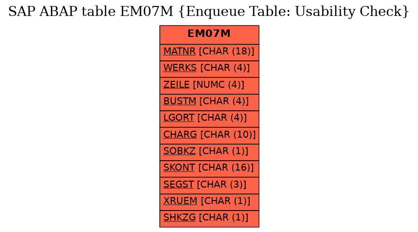 E-R Diagram for table EM07M (Enqueue Table: Usability Check)