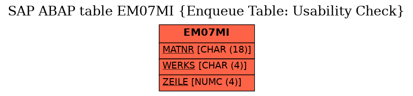 E-R Diagram for table EM07MI (Enqueue Table: Usability Check)