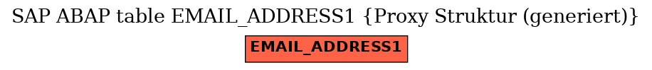E-R Diagram for table EMAIL_ADDRESS1 (Proxy Struktur (generiert))