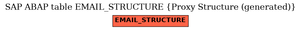 E-R Diagram for table EMAIL_STRUCTURE (Proxy Structure (generated))