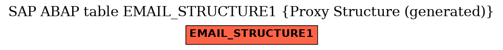 E-R Diagram for table EMAIL_STRUCTURE1 (Proxy Structure (generated))