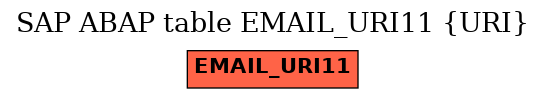 E-R Diagram for table EMAIL_URI11 (URI)