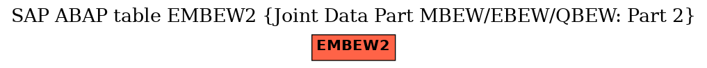 E-R Diagram for table EMBEW2 (Joint Data Part MBEW/EBEW/QBEW: Part 2)