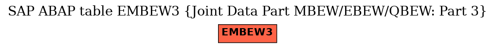 E-R Diagram for table EMBEW3 (Joint Data Part MBEW/EBEW/QBEW: Part 3)