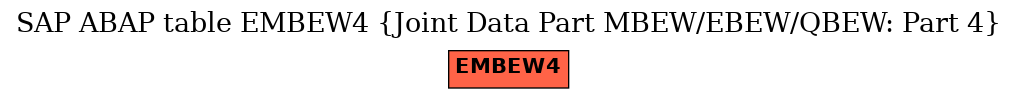 E-R Diagram for table EMBEW4 (Joint Data Part MBEW/EBEW/QBEW: Part 4)