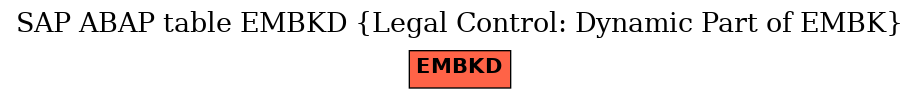 E-R Diagram for table EMBKD (Legal Control: Dynamic Part of EMBK)