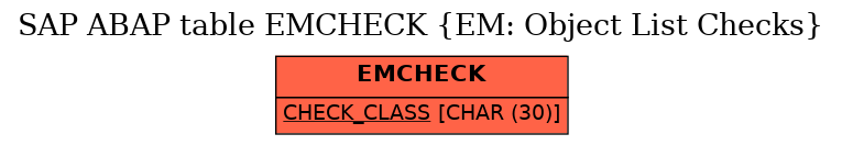 E-R Diagram for table EMCHECK (EM: Object List Checks)