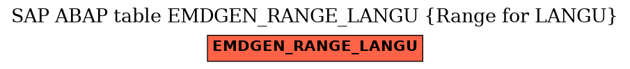 E-R Diagram for table EMDGEN_RANGE_LANGU (Range for LANGU)