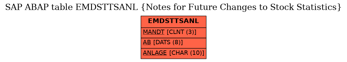 E-R Diagram for table EMDSTTSANL (Notes for Future Changes to Stock Statistics)