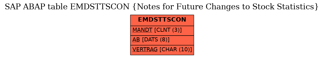 E-R Diagram for table EMDSTTSCON (Notes for Future Changes to Stock Statistics)