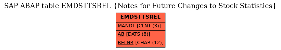 E-R Diagram for table EMDSTTSREL (Notes for Future Changes to Stock Statistics)