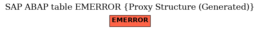 E-R Diagram for table EMERROR (Proxy Structure (Generated))