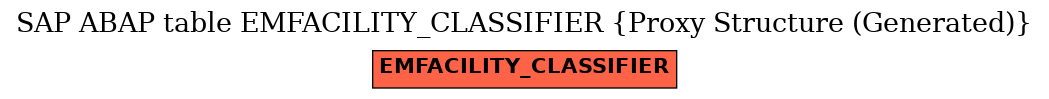 E-R Diagram for table EMFACILITY_CLASSIFIER (Proxy Structure (Generated))