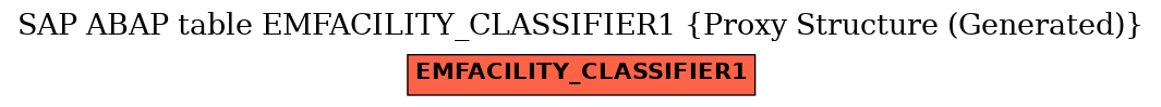 E-R Diagram for table EMFACILITY_CLASSIFIER1 (Proxy Structure (Generated))