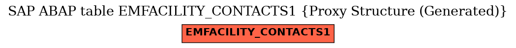 E-R Diagram for table EMFACILITY_CONTACTS1 (Proxy Structure (Generated))