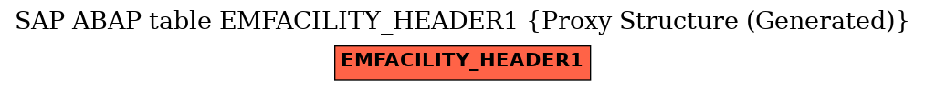 E-R Diagram for table EMFACILITY_HEADER1 (Proxy Structure (Generated))