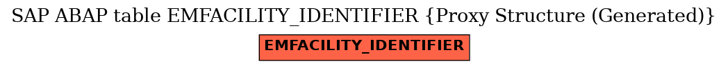 E-R Diagram for table EMFACILITY_IDENTIFIER (Proxy Structure (Generated))