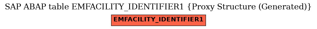 E-R Diagram for table EMFACILITY_IDENTIFIER1 (Proxy Structure (Generated))