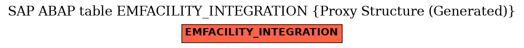 E-R Diagram for table EMFACILITY_INTEGRATION (Proxy Structure (Generated))