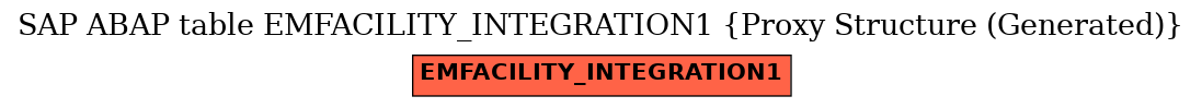 E-R Diagram for table EMFACILITY_INTEGRATION1 (Proxy Structure (Generated))