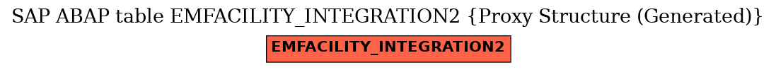 E-R Diagram for table EMFACILITY_INTEGRATION2 (Proxy Structure (Generated))