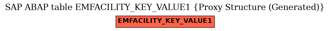 E-R Diagram for table EMFACILITY_KEY_VALUE1 (Proxy Structure (Generated))