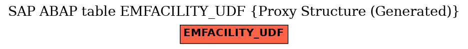 E-R Diagram for table EMFACILITY_UDF (Proxy Structure (Generated))