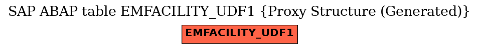 E-R Diagram for table EMFACILITY_UDF1 (Proxy Structure (Generated))