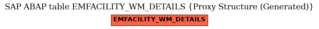 E-R Diagram for table EMFACILITY_WM_DETAILS (Proxy Structure (Generated))