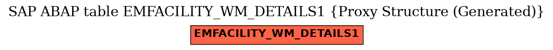 E-R Diagram for table EMFACILITY_WM_DETAILS1 (Proxy Structure (Generated))