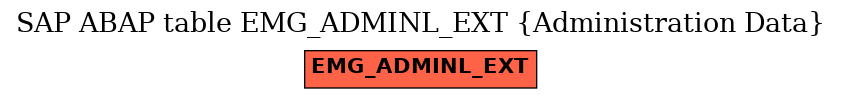 E-R Diagram for table EMG_ADMINL_EXT (Administration Data)