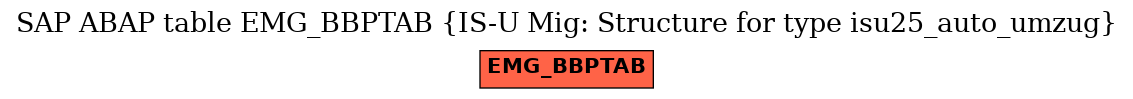 E-R Diagram for table EMG_BBPTAB (IS-U Mig: Structure for type isu25_auto_umzug)