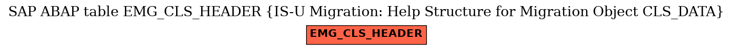 E-R Diagram for table EMG_CLS_HEADER (IS-U Migration: Help Structure for Migration Object CLS_DATA)