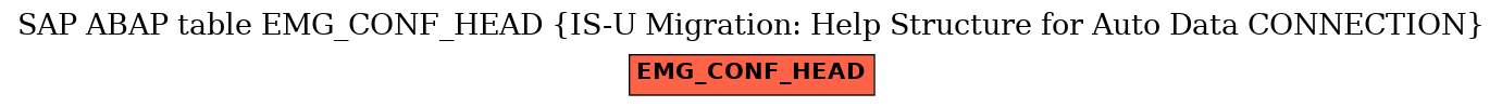 E-R Diagram for table EMG_CONF_HEAD (IS-U Migration: Help Structure for Auto Data CONNECTION)