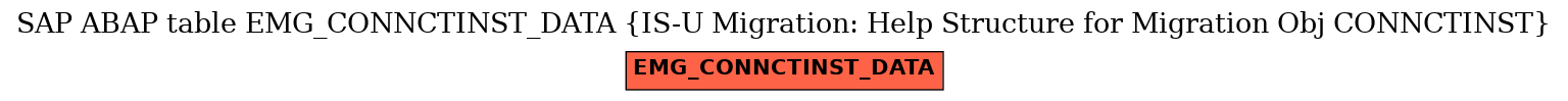 E-R Diagram for table EMG_CONNCTINST_DATA (IS-U Migration: Help Structure for Migration Obj CONNCTINST)