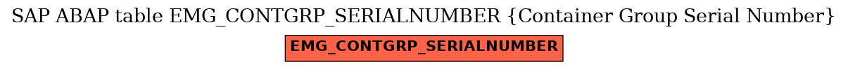 E-R Diagram for table EMG_CONTGRP_SERIALNUMBER (Container Group Serial Number)