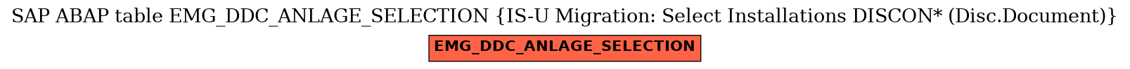 E-R Diagram for table EMG_DDC_ANLAGE_SELECTION (IS-U Migration: Select Installations DISCON* (Disc.Document))