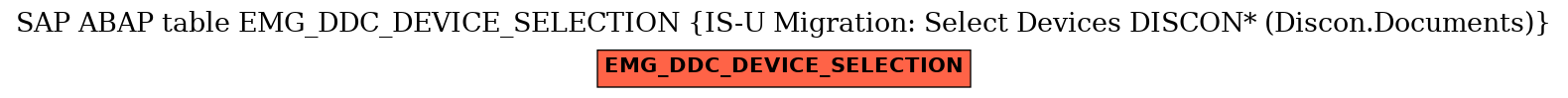 E-R Diagram for table EMG_DDC_DEVICE_SELECTION (IS-U Migration: Select Devices DISCON* (Discon.Documents))