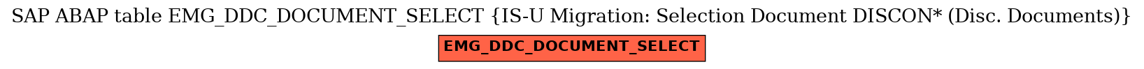 E-R Diagram for table EMG_DDC_DOCUMENT_SELECT (IS-U Migration: Selection Document DISCON* (Disc. Documents))