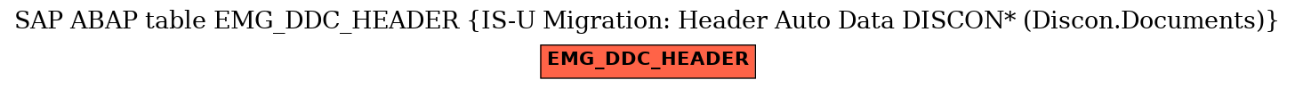 E-R Diagram for table EMG_DDC_HEADER (IS-U Migration: Header Auto Data DISCON* (Discon.Documents))